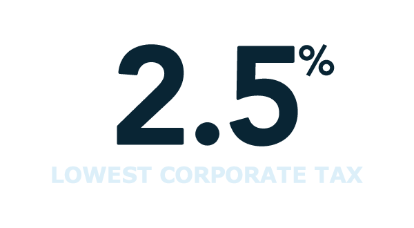 tile-corporate-tax-rate-new