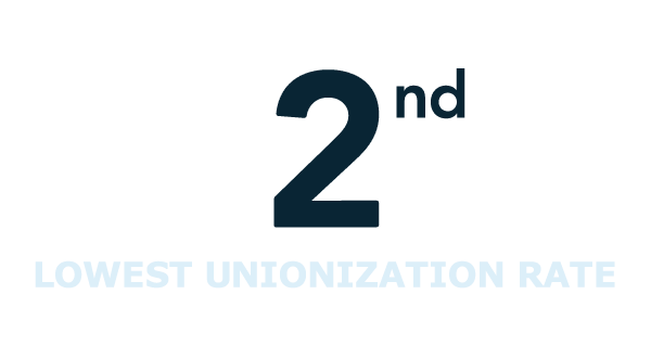 tile-unionization-rate-new